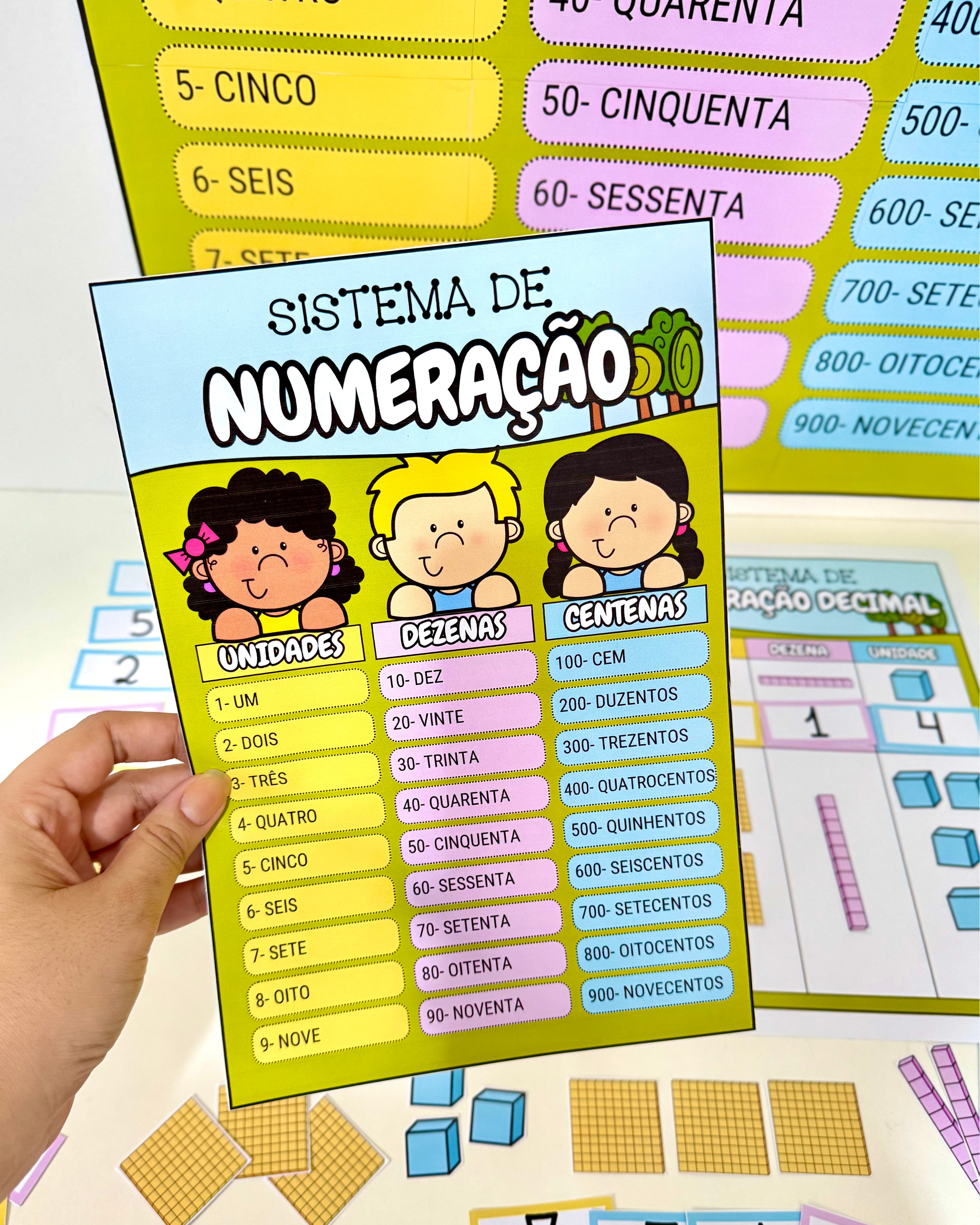 Kit Sistema de Numeração