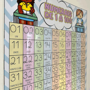 Numerais de 1 a 100