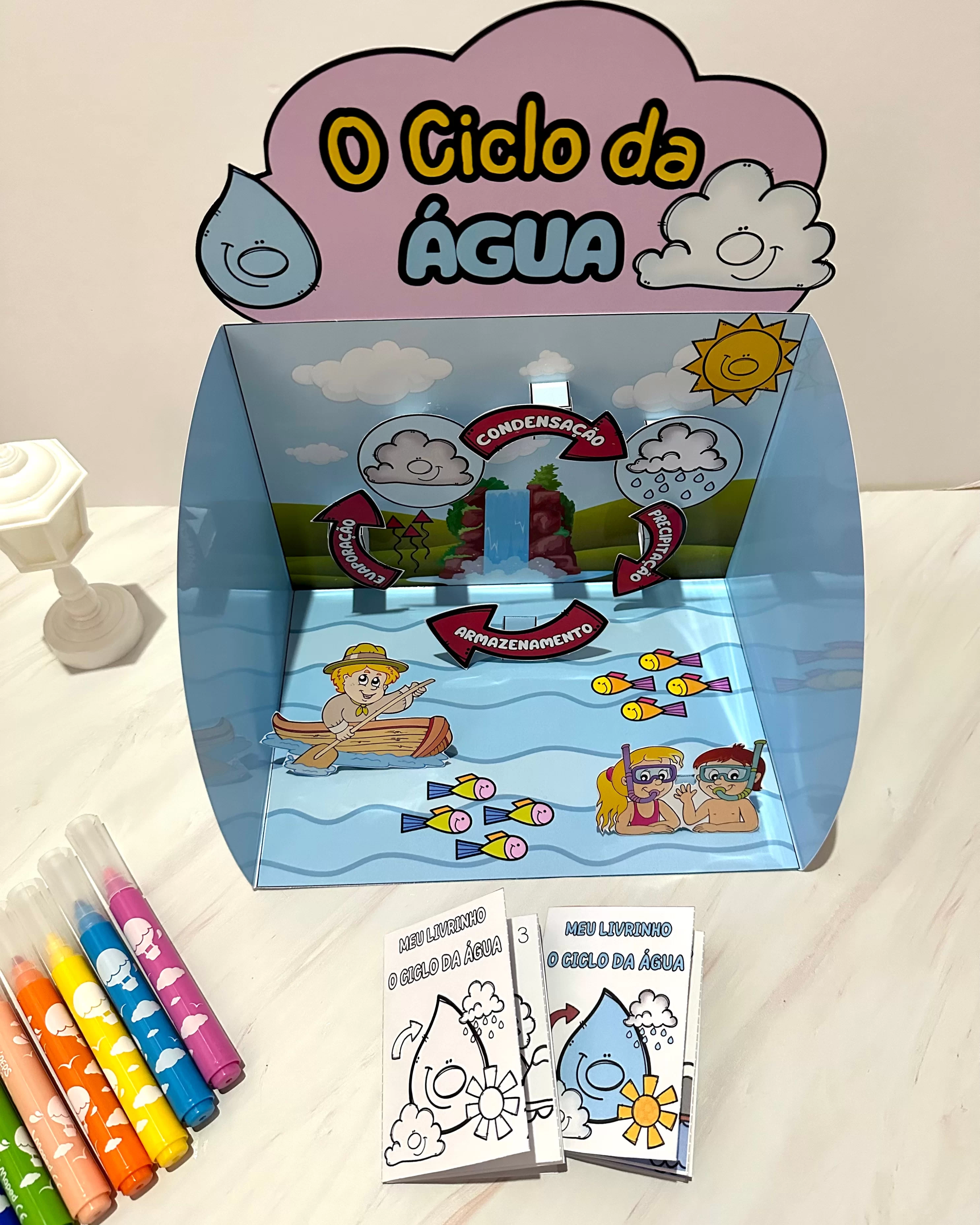 Ciclo da Água - Imagem 2